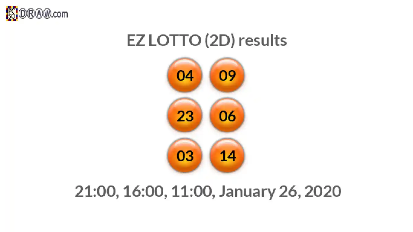 Rendered lottery balls representing EZ LOTTO (2D) results on January 26, 2020