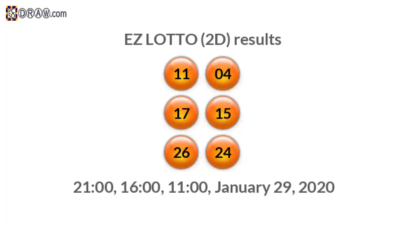 Rendered lottery balls representing EZ LOTTO (2D) results on January 29, 2020