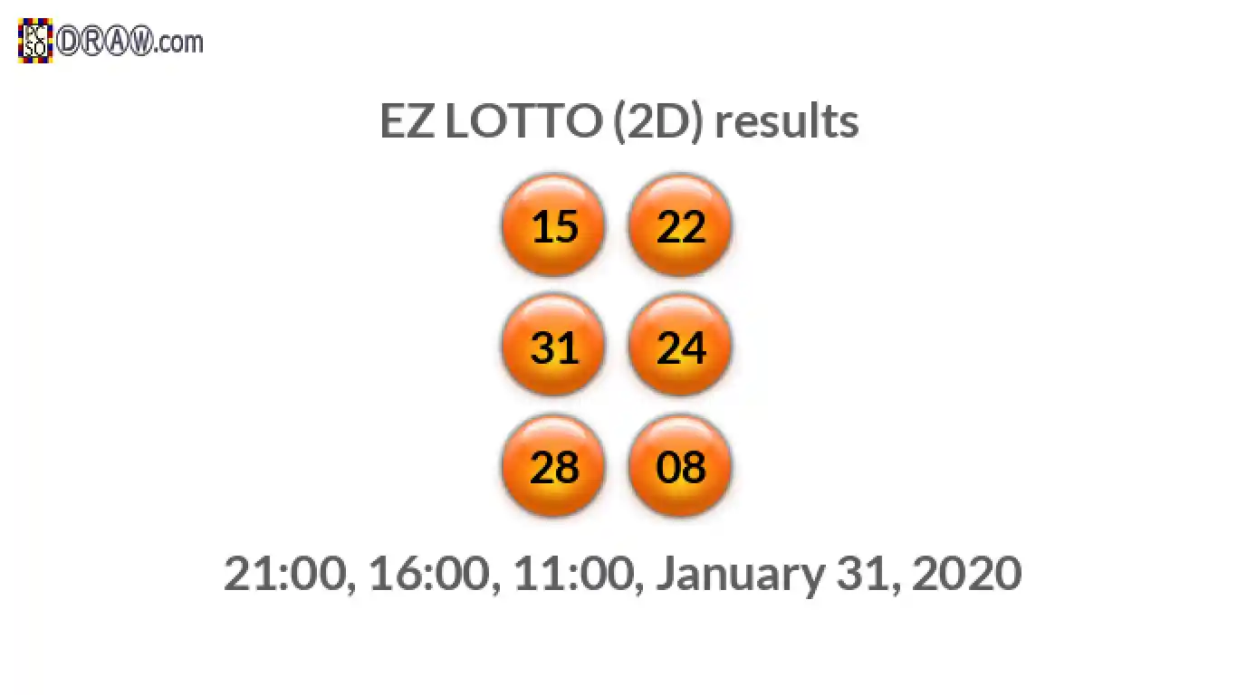 Rendered lottery balls representing EZ LOTTO (2D) results on January 31, 2020
