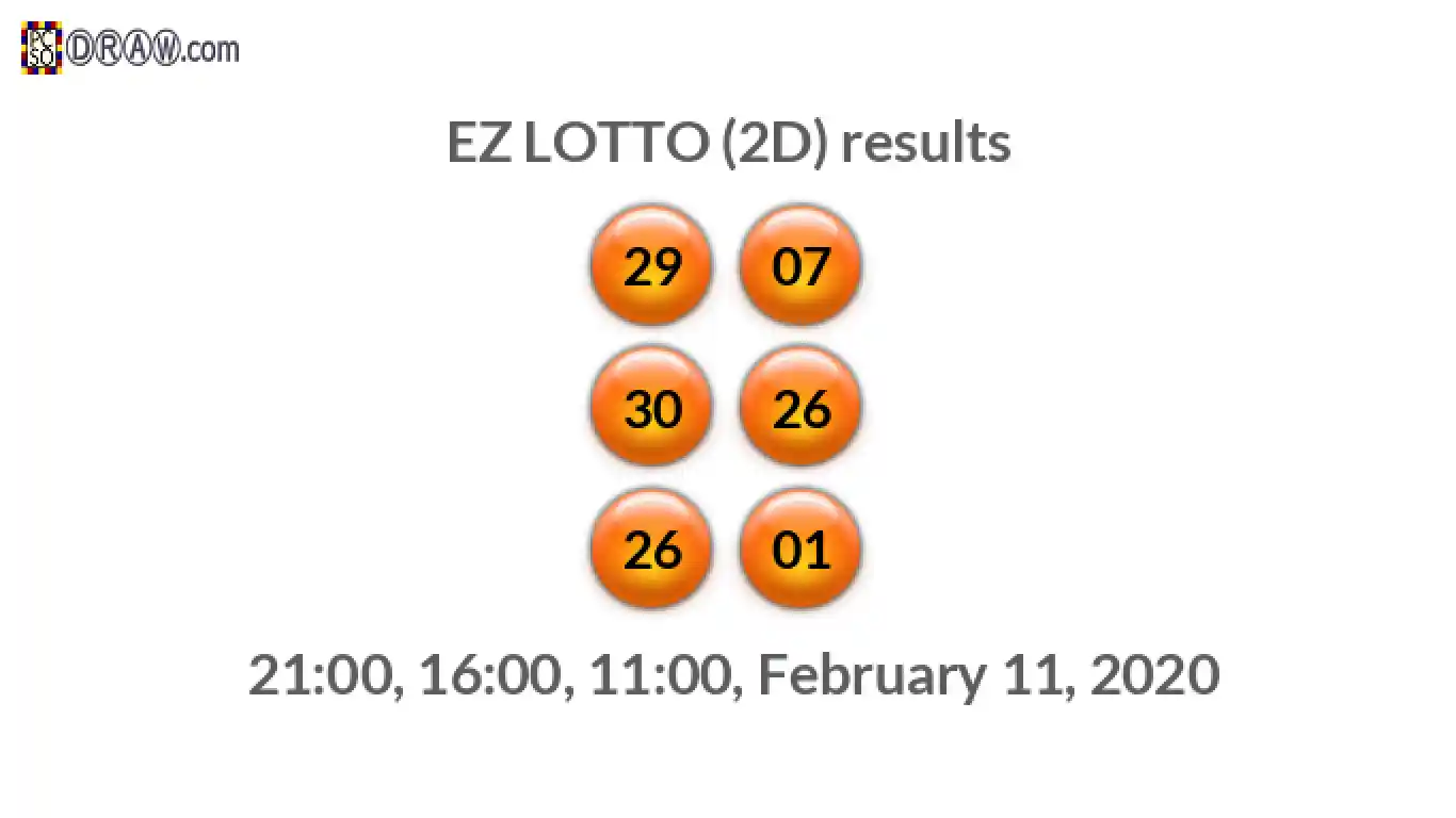 Rendered lottery balls representing EZ LOTTO (2D) results on February 11, 2020