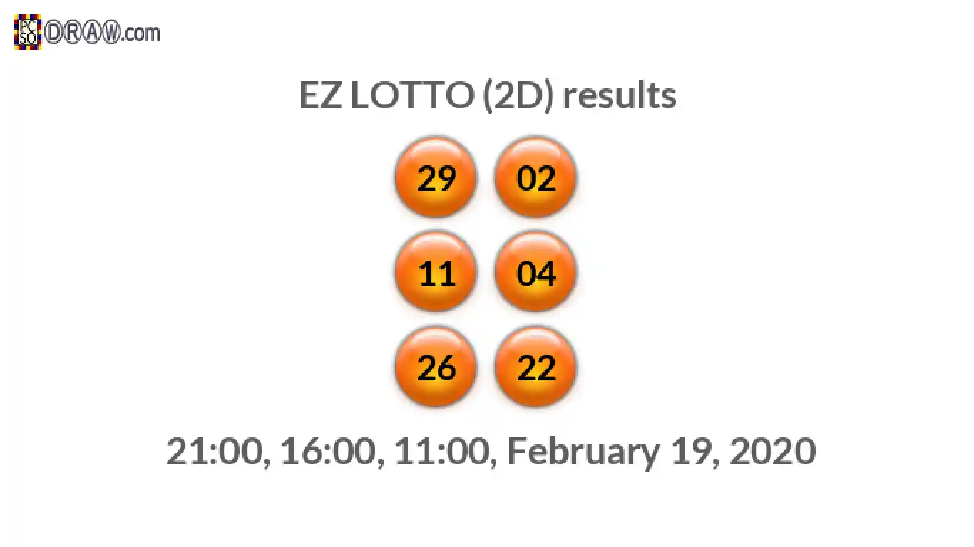 Rendered lottery balls representing EZ LOTTO (2D) results on February 19, 2020
