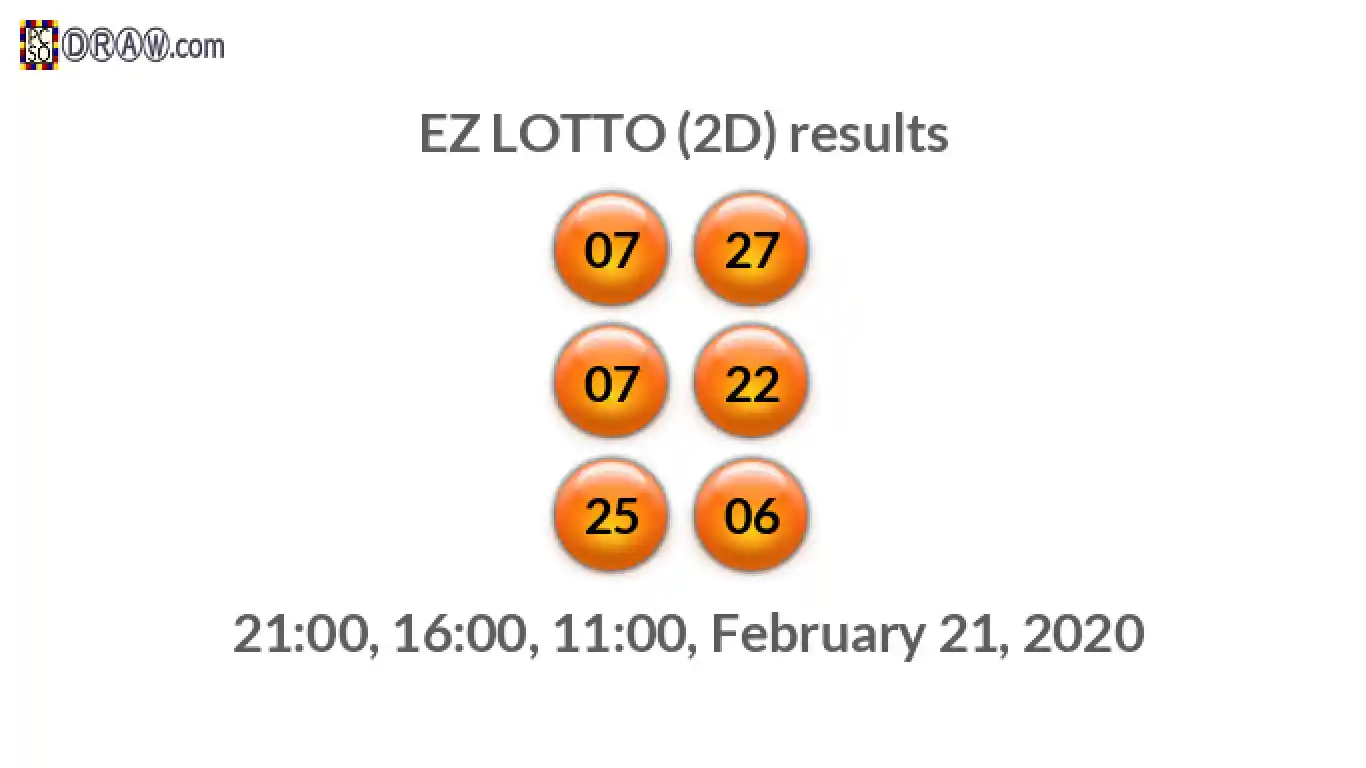 Rendered lottery balls representing EZ LOTTO (2D) results on February 21, 2020
