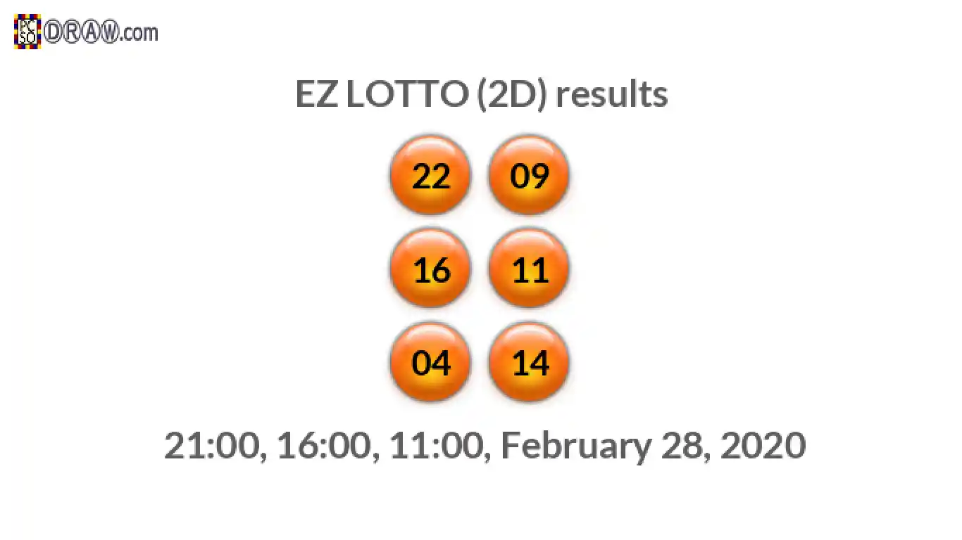 Rendered lottery balls representing EZ LOTTO (2D) results on February 28, 2020