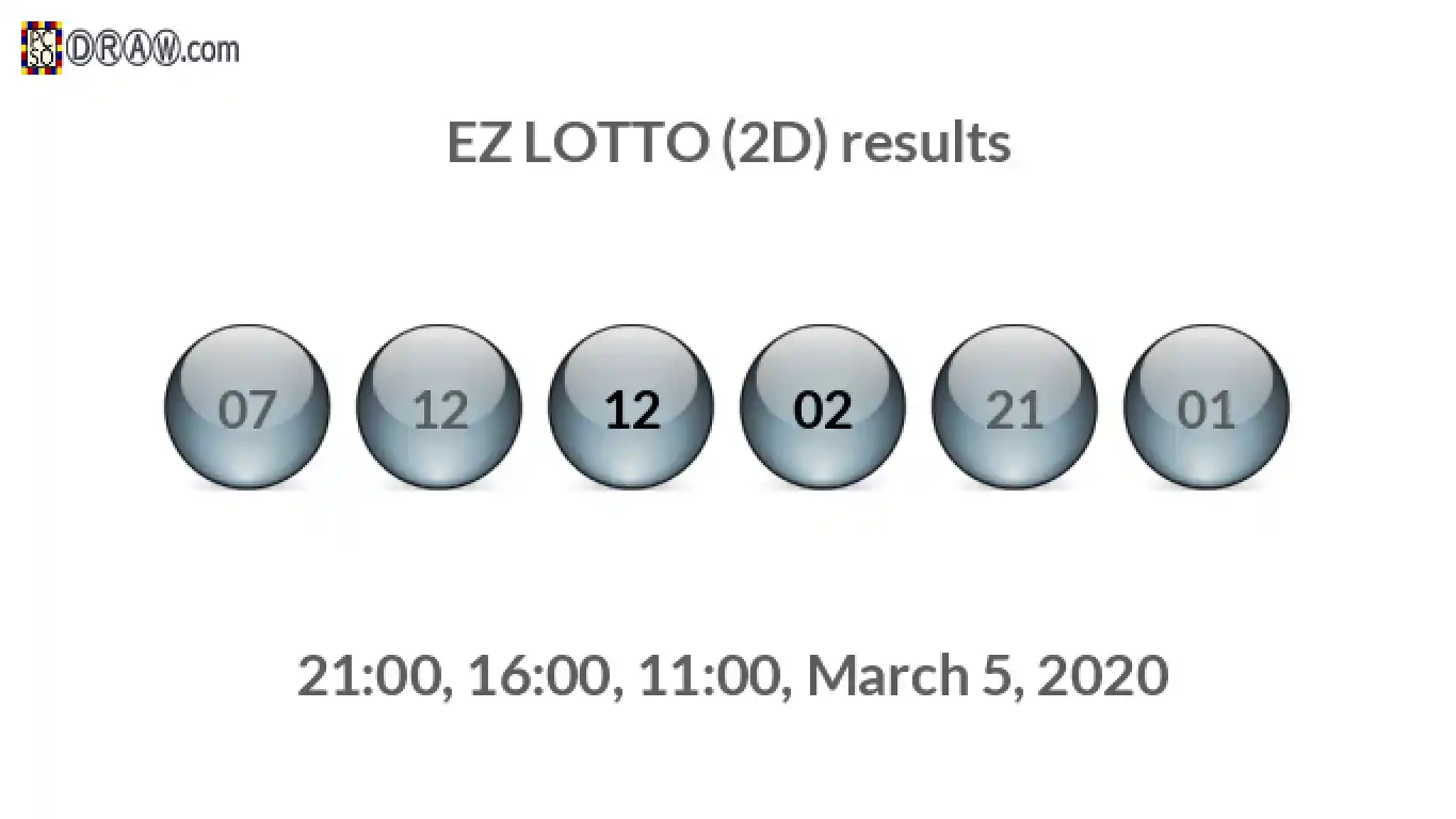 Rendered lottery balls representing EZ LOTTO (2D) results on March 5, 2020