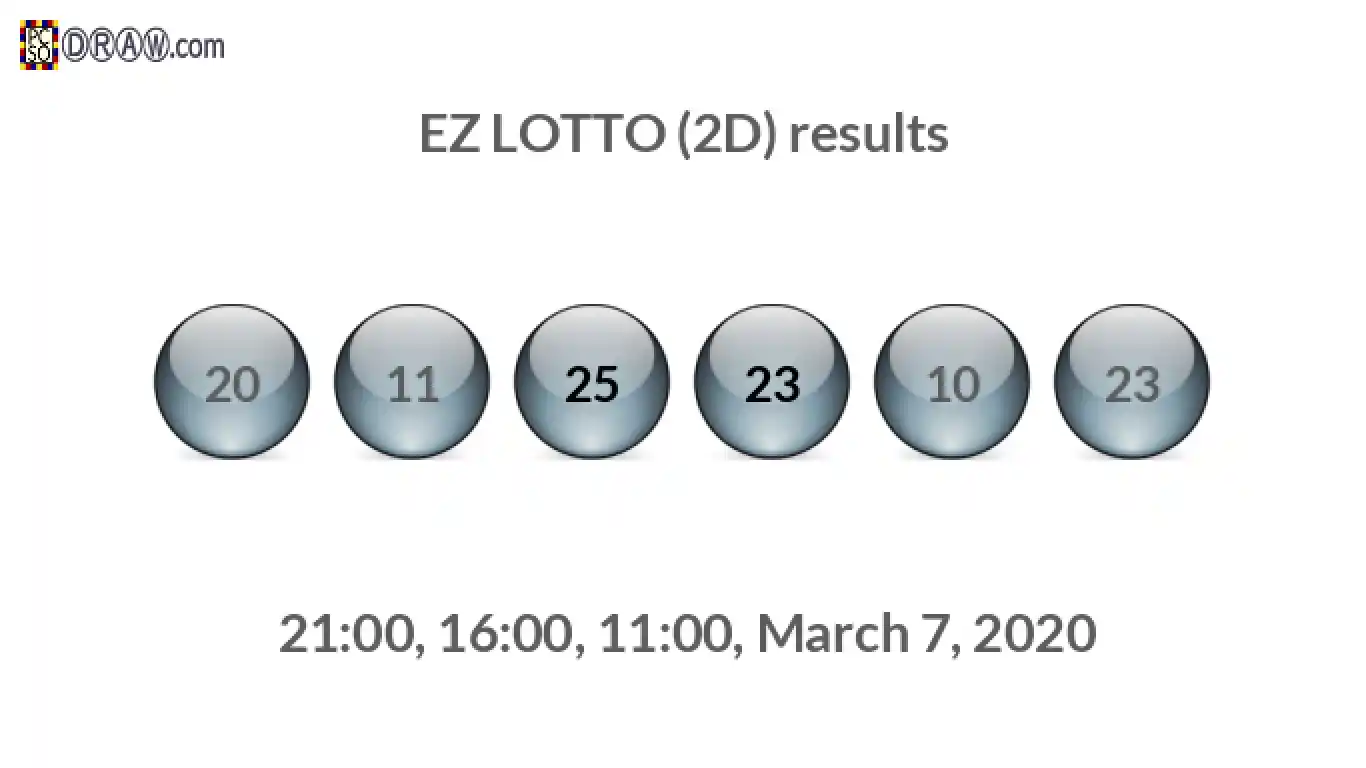 Rendered lottery balls representing EZ LOTTO (2D) results on March 7, 2020