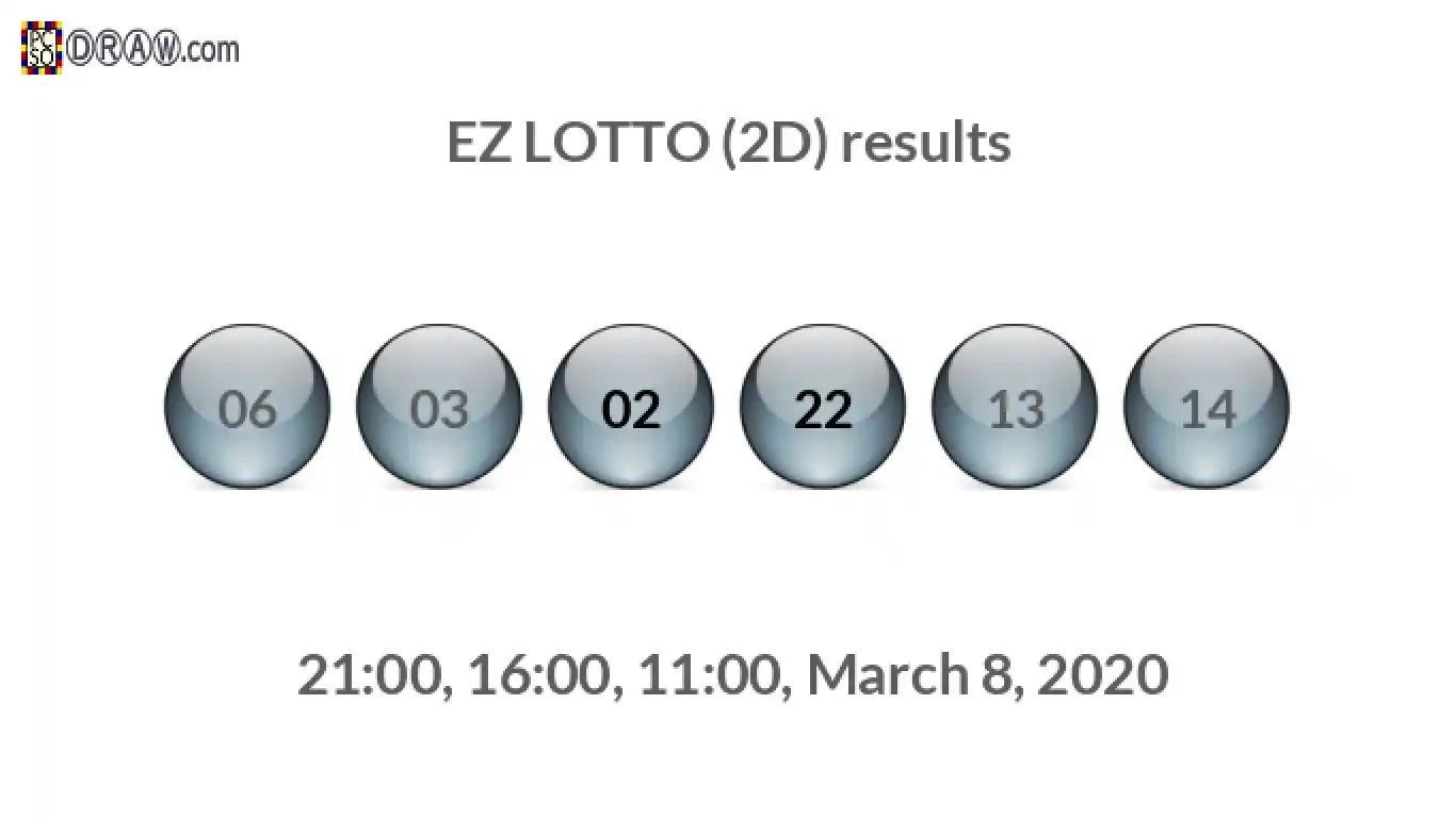 Rendered lottery balls representing EZ LOTTO (2D) results on March 8, 2020
