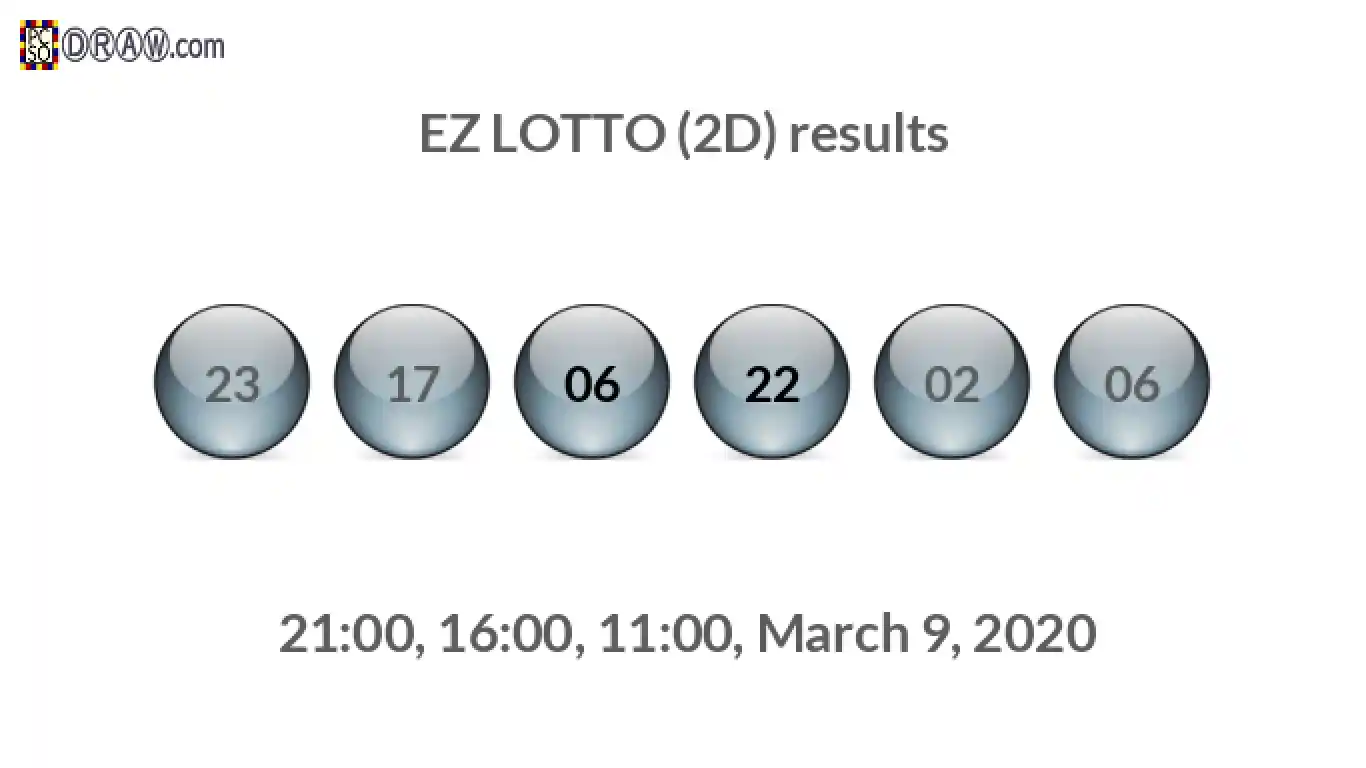Rendered lottery balls representing EZ LOTTO (2D) results on March 9, 2020