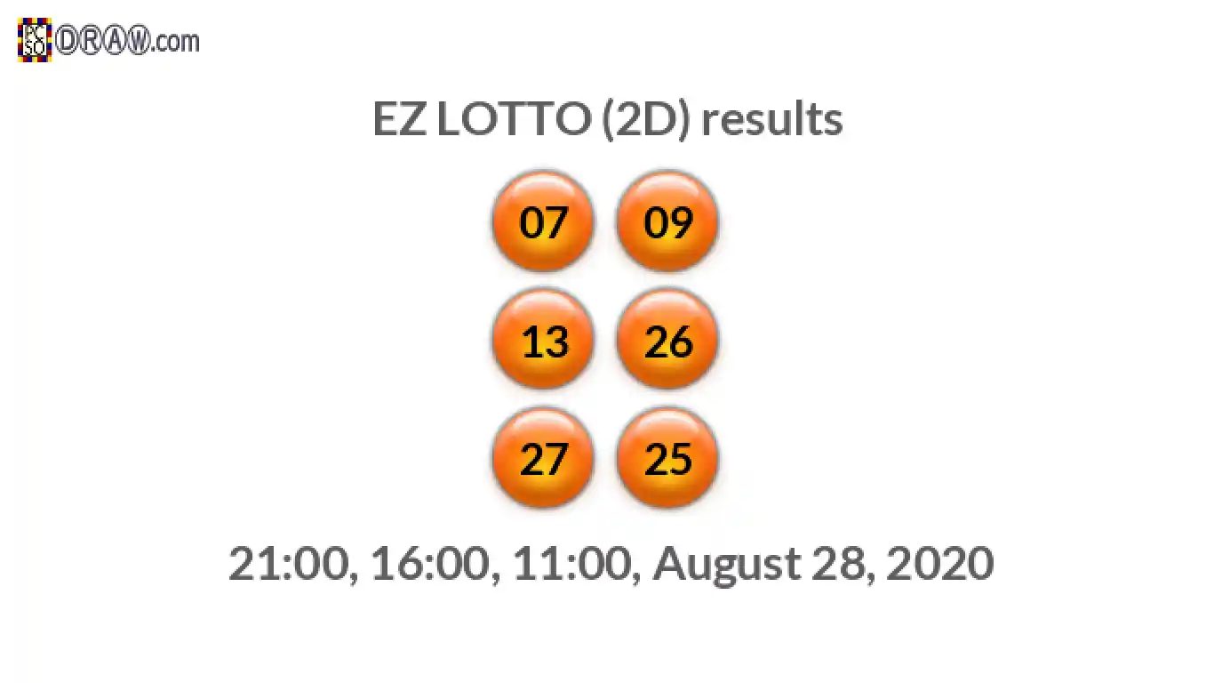 Rendered lottery balls representing EZ LOTTO (2D) results on August 28, 2020