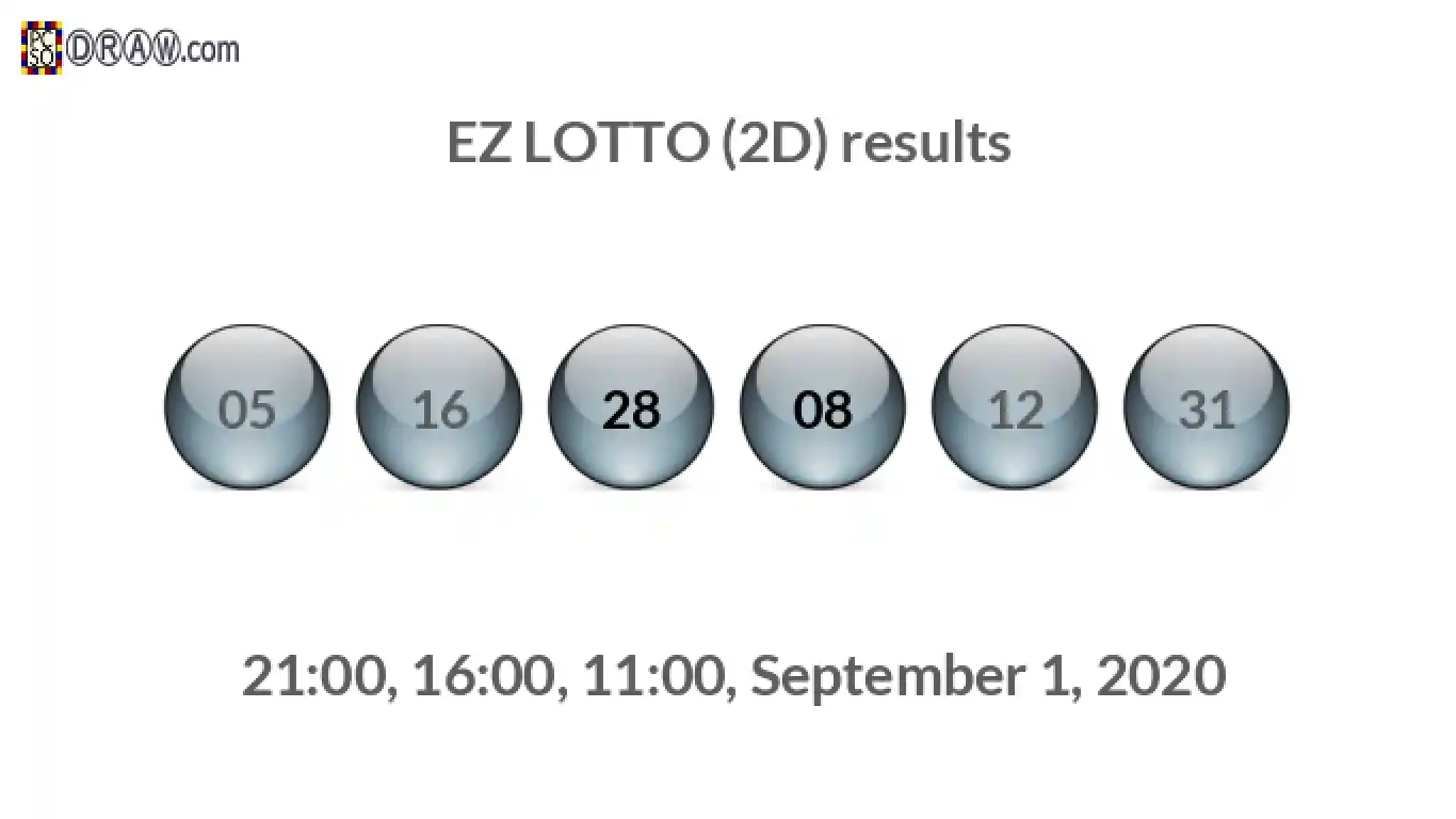 Rendered lottery balls representing EZ LOTTO (2D) results on September 1, 2020
