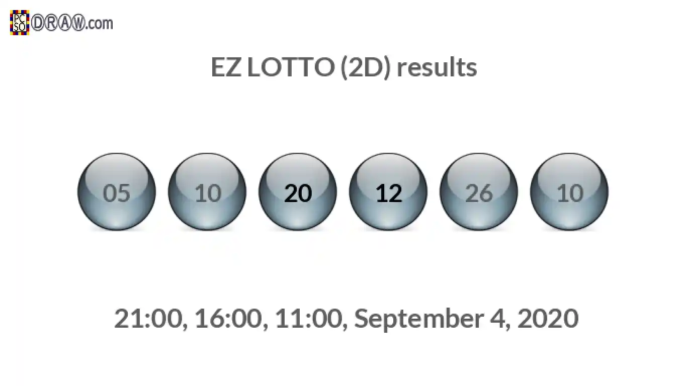 Rendered lottery balls representing EZ LOTTO (2D) results on September 4, 2020