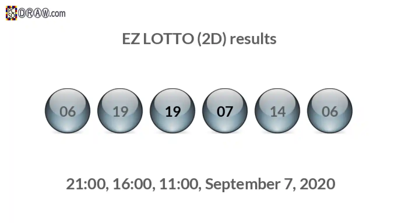 Rendered lottery balls representing EZ LOTTO (2D) results on September 7, 2020