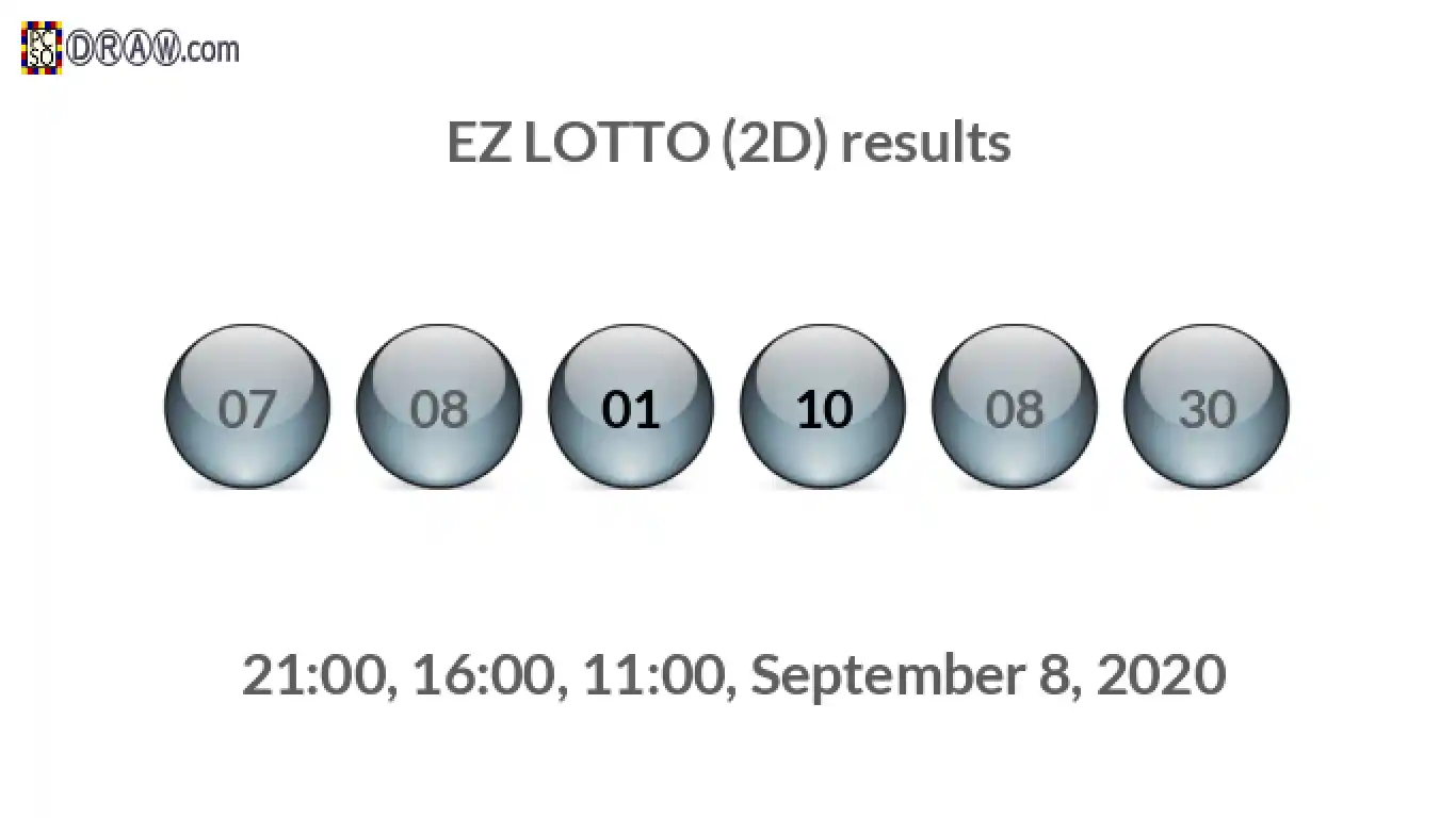 Rendered lottery balls representing EZ LOTTO (2D) results on September 8, 2020