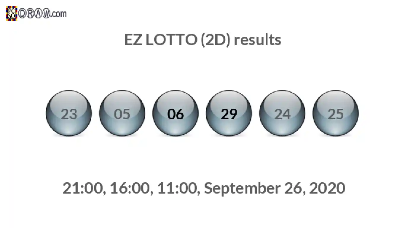 Rendered lottery balls representing EZ LOTTO (2D) results on September 26, 2020