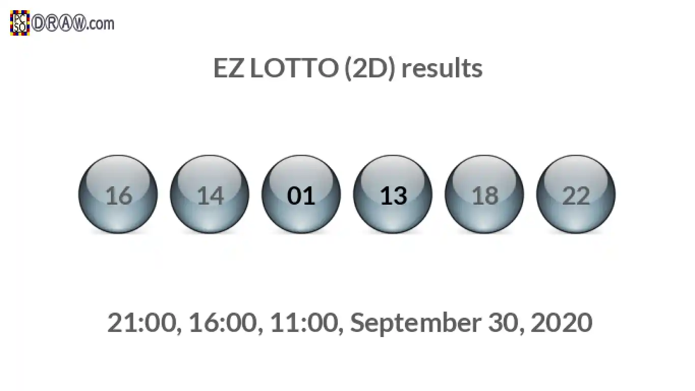 Rendered lottery balls representing EZ LOTTO (2D) results on September 30, 2020