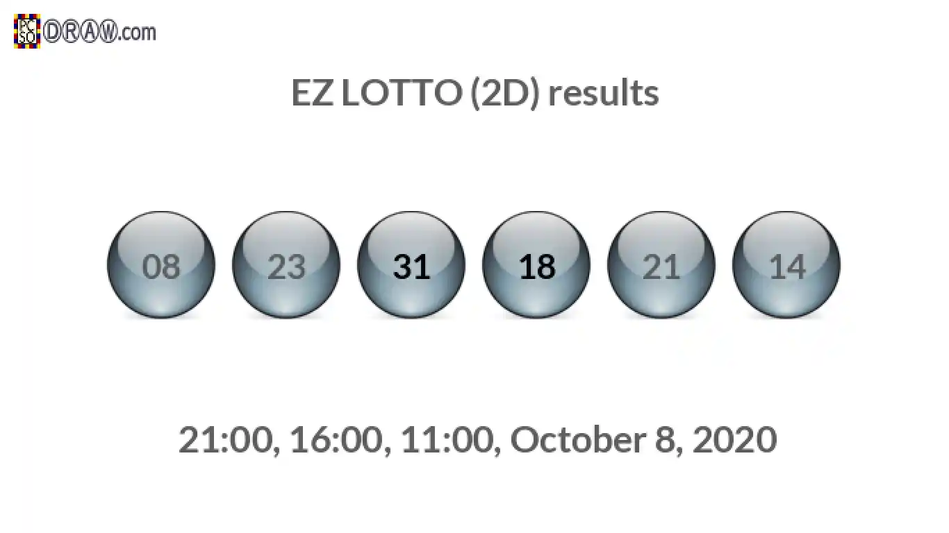 Rendered lottery balls representing EZ LOTTO (2D) results on October 8, 2020