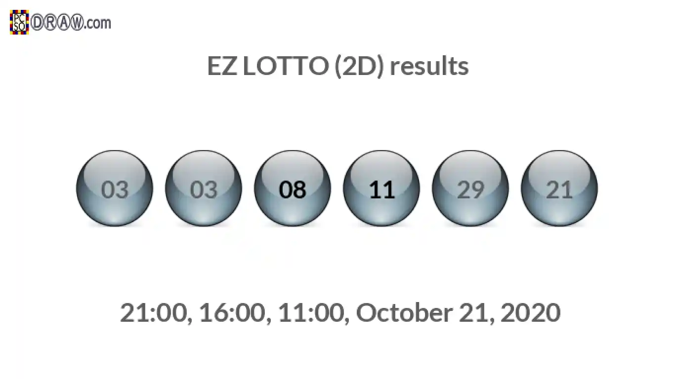 Rendered lottery balls representing EZ LOTTO (2D) results on October 21, 2020