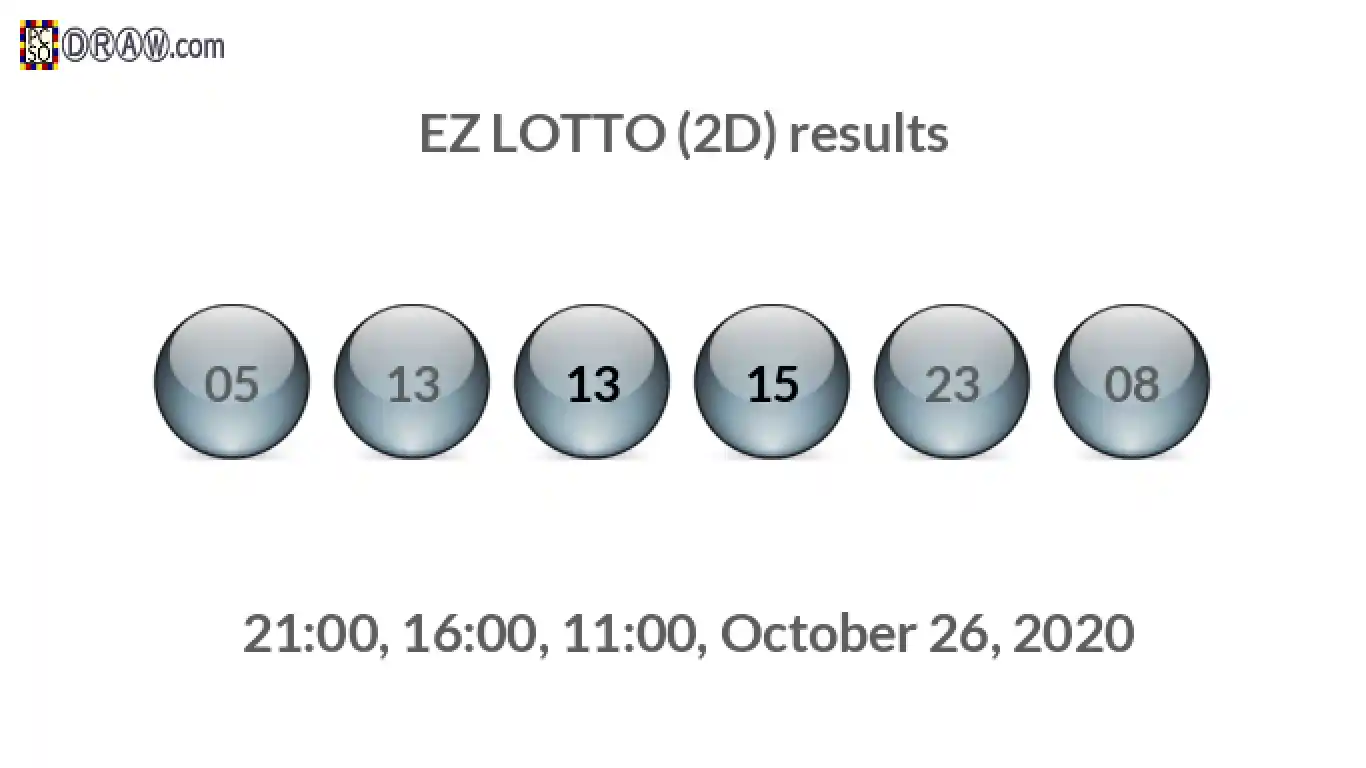 Rendered lottery balls representing EZ LOTTO (2D) results on October 26, 2020