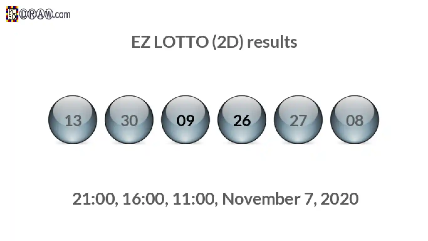 Rendered lottery balls representing EZ LOTTO (2D) results on November 7, 2020