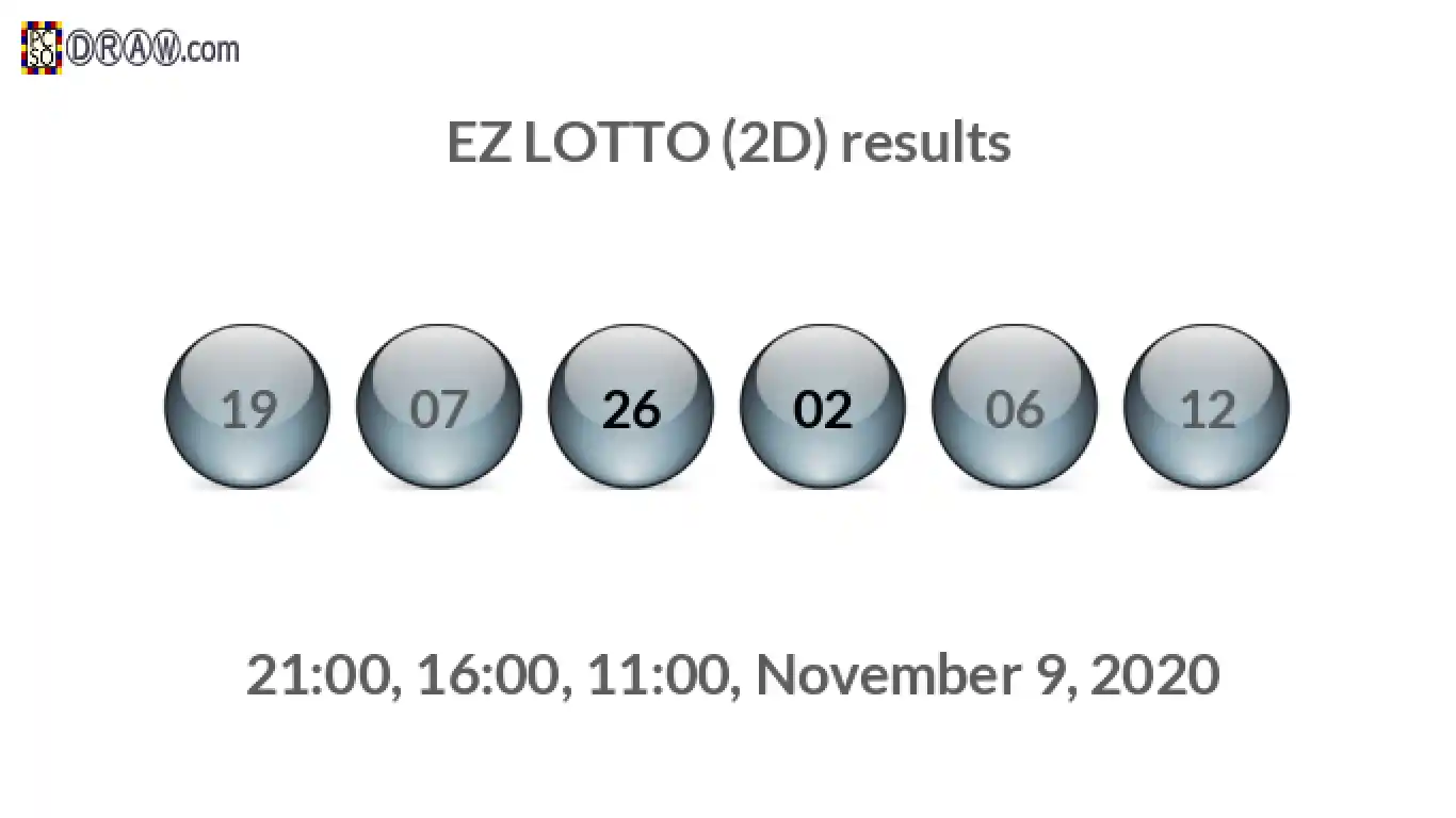 Rendered lottery balls representing EZ LOTTO (2D) results on November 9, 2020