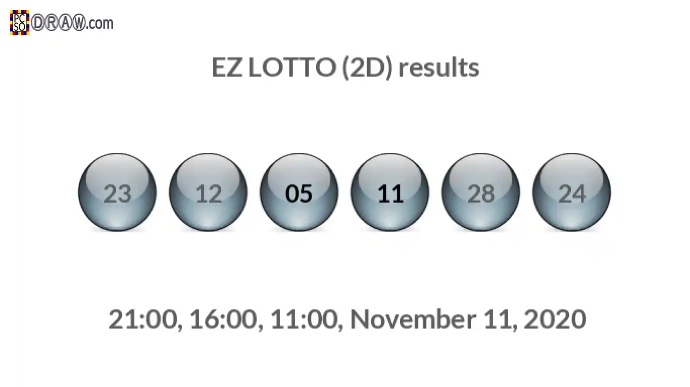 Rendered lottery balls representing EZ LOTTO (2D) results on November 11, 2020