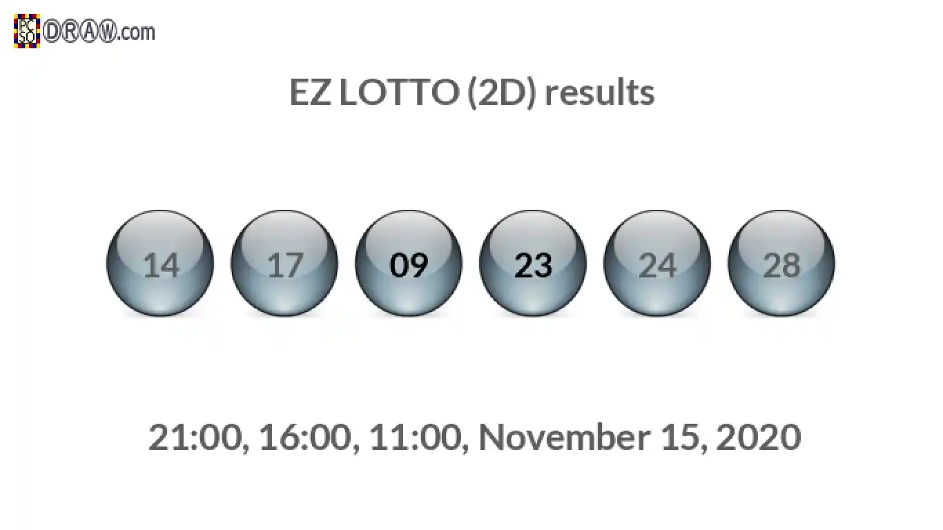 Rendered lottery balls representing EZ LOTTO (2D) results on November 15, 2020