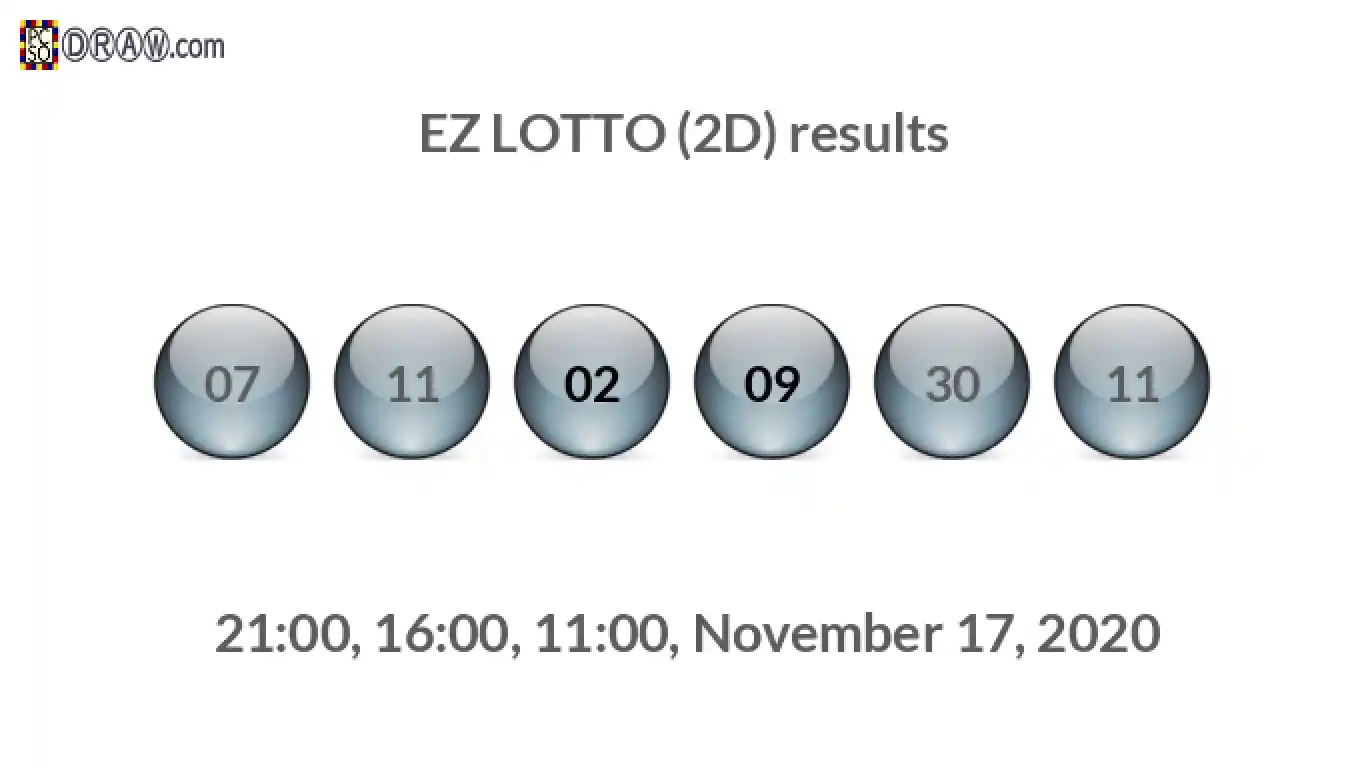 Rendered lottery balls representing EZ LOTTO (2D) results on November 17, 2020