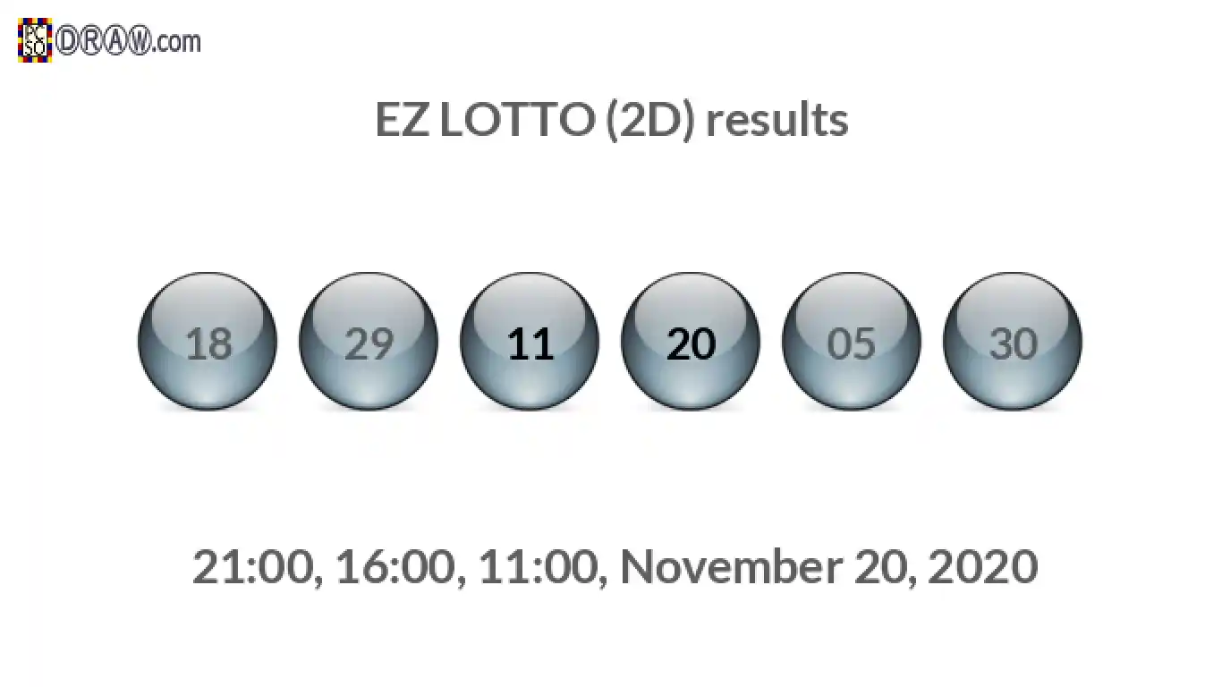 Rendered lottery balls representing EZ LOTTO (2D) results on November 20, 2020