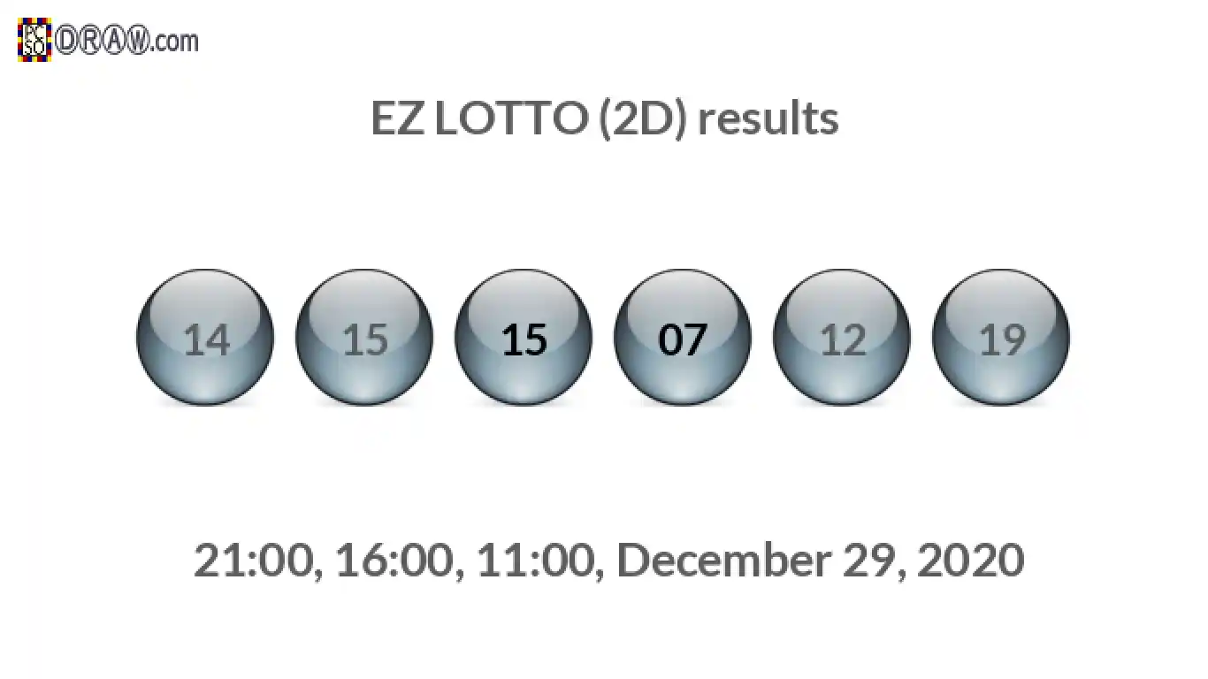 Rendered lottery balls representing EZ LOTTO (2D) results on December 29, 2020