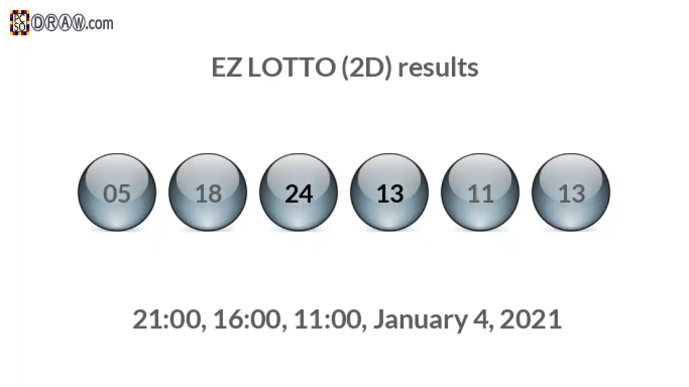 Rendered lottery balls representing EZ LOTTO (2D) results on January 4, 2021