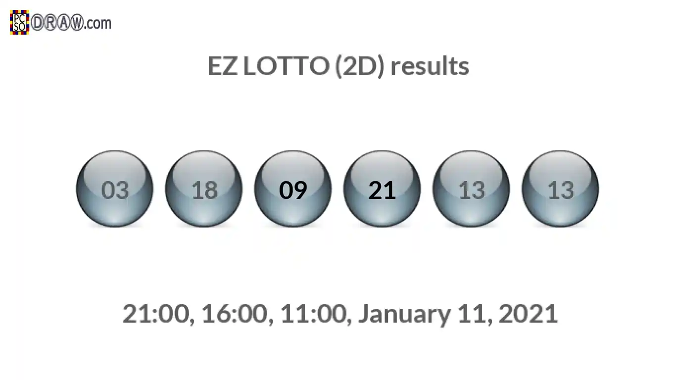 Rendered lottery balls representing EZ LOTTO (2D) results on January 11, 2021