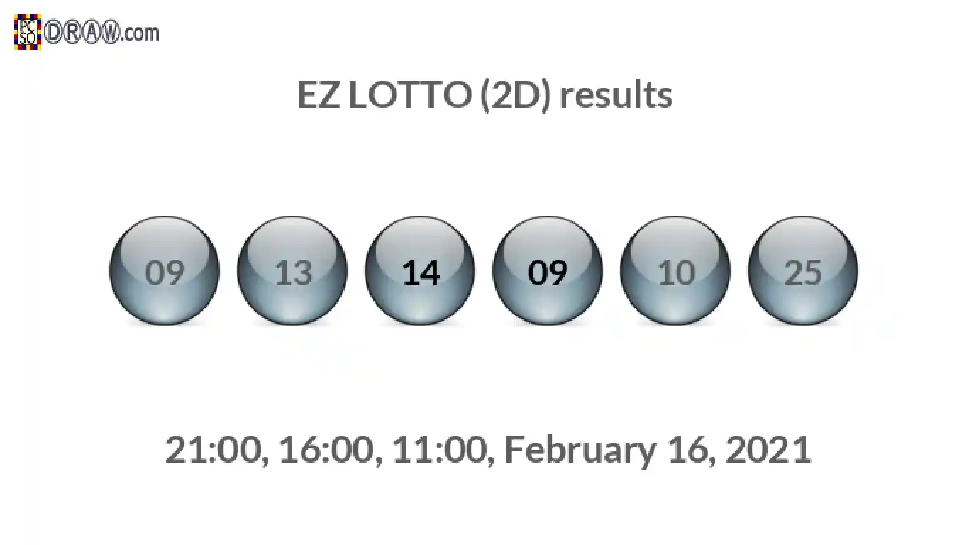 Rendered lottery balls representing EZ LOTTO (2D) results on February 16, 2021