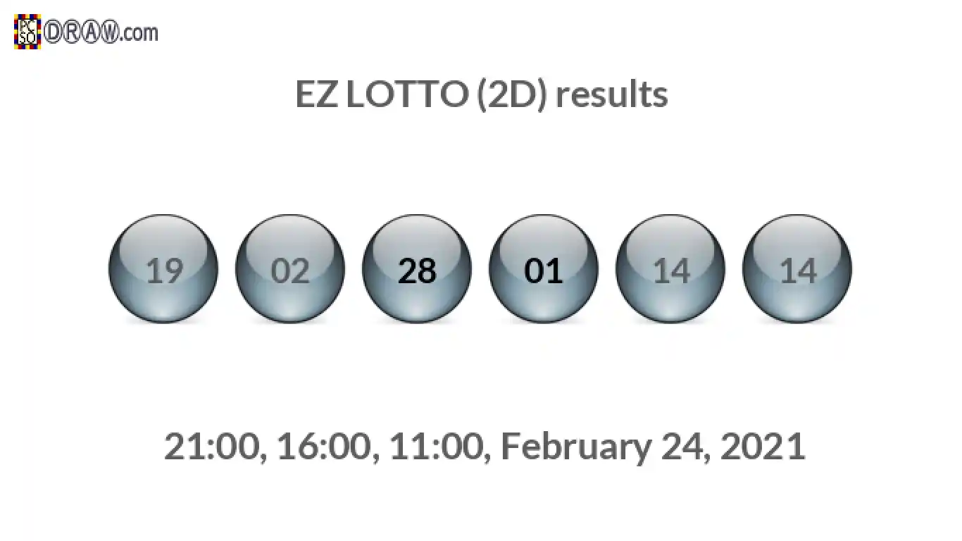 Rendered lottery balls representing EZ LOTTO (2D) results on February 24, 2021