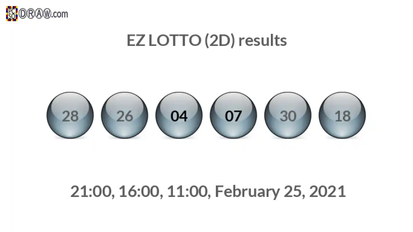 Rendered lottery balls representing EZ LOTTO (2D) results on February 25, 2021