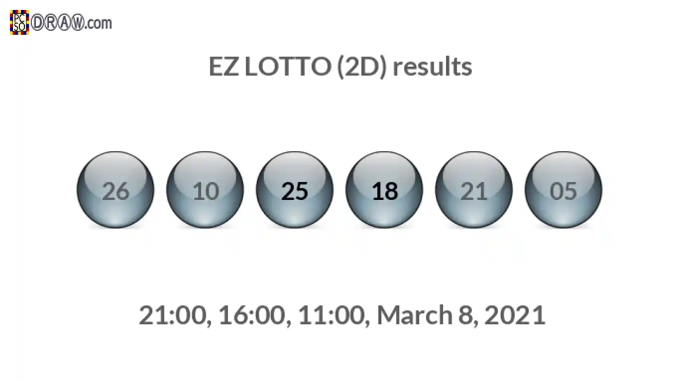 Rendered lottery balls representing EZ LOTTO (2D) results on March 8, 2021
