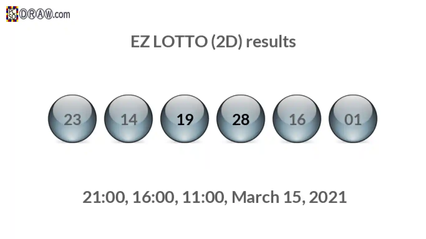 Rendered lottery balls representing EZ LOTTO (2D) results on March 15, 2021