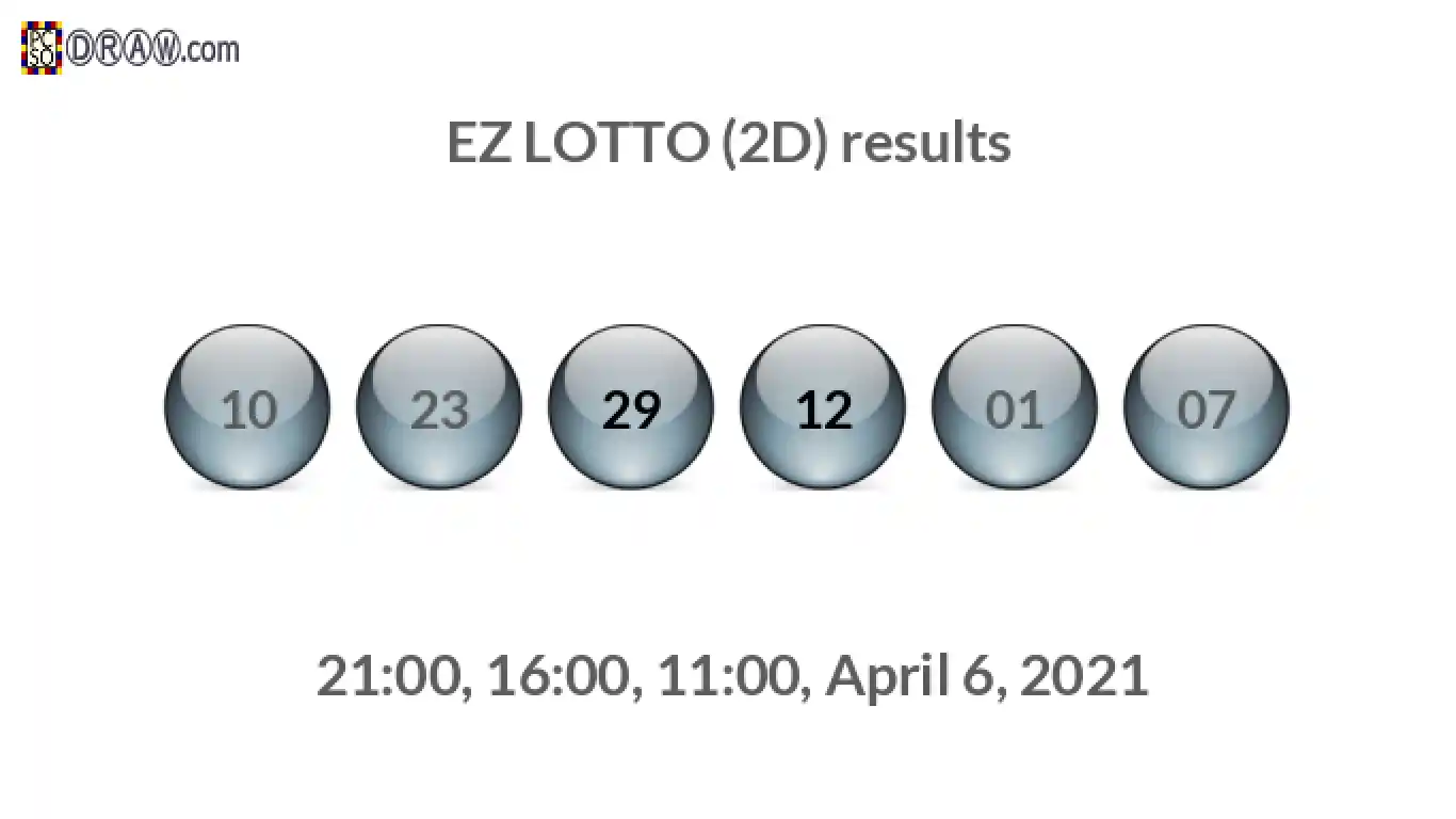 Rendered lottery balls representing EZ LOTTO (2D) results on April 6, 2021