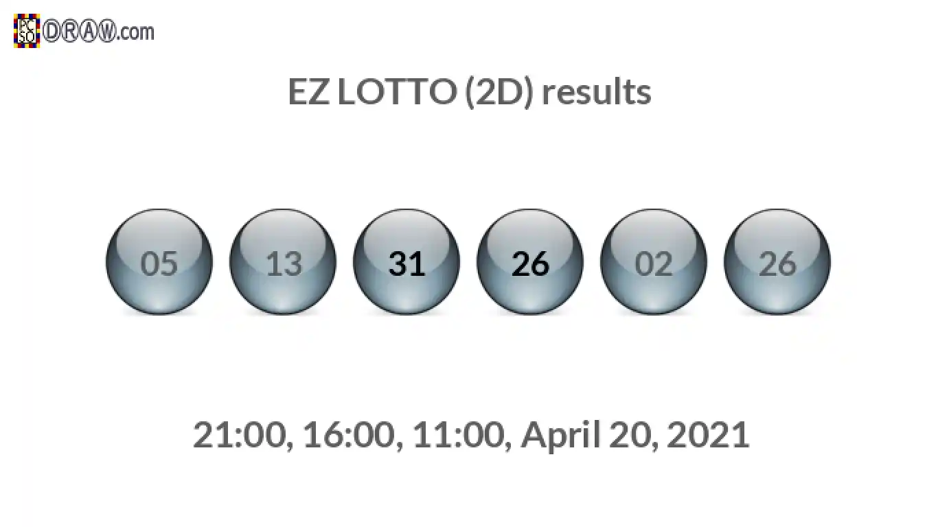 Rendered lottery balls representing EZ LOTTO (2D) results on April 20, 2021