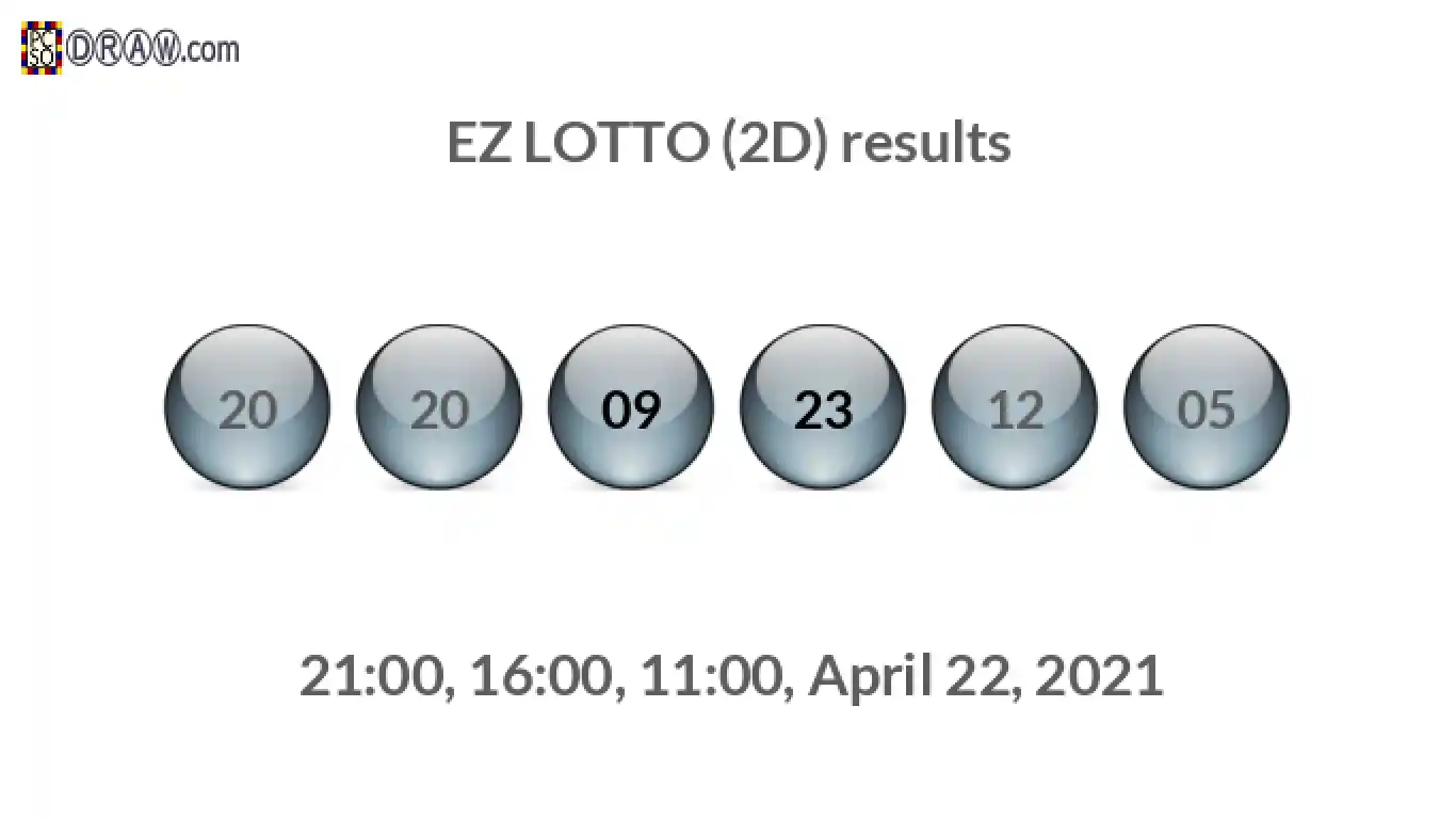 Rendered lottery balls representing EZ LOTTO (2D) results on April 22, 2021