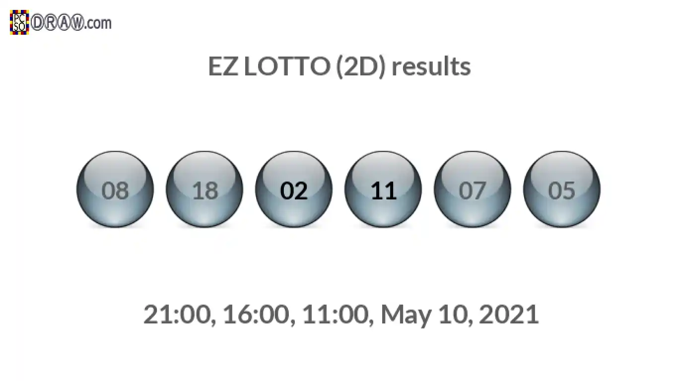 Rendered lottery balls representing EZ LOTTO (2D) results on May 10, 2021