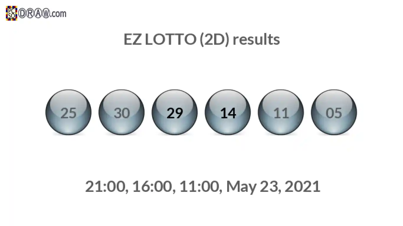 Rendered lottery balls representing EZ LOTTO (2D) results on May 23, 2021