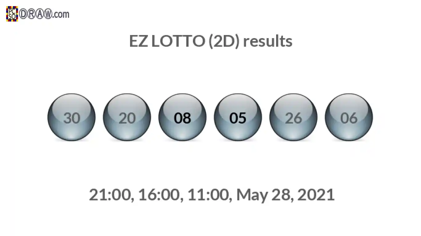 Rendered lottery balls representing EZ LOTTO (2D) results on May 28, 2021