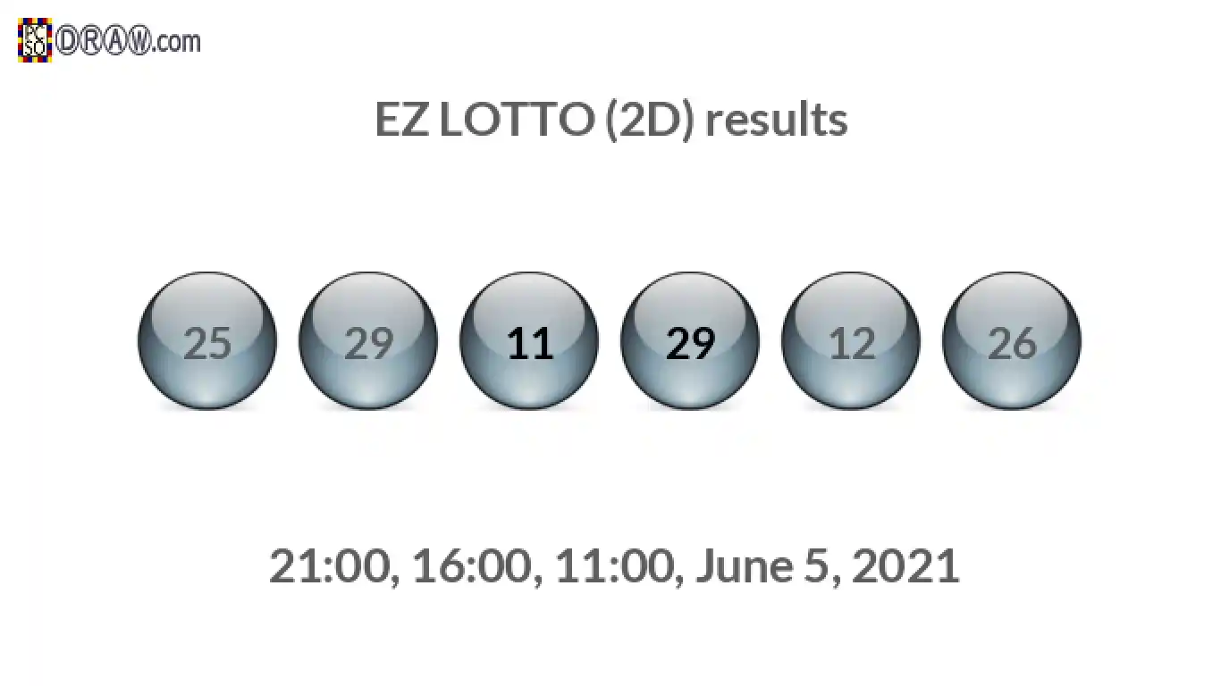 Rendered lottery balls representing EZ LOTTO (2D) results on June 5, 2021