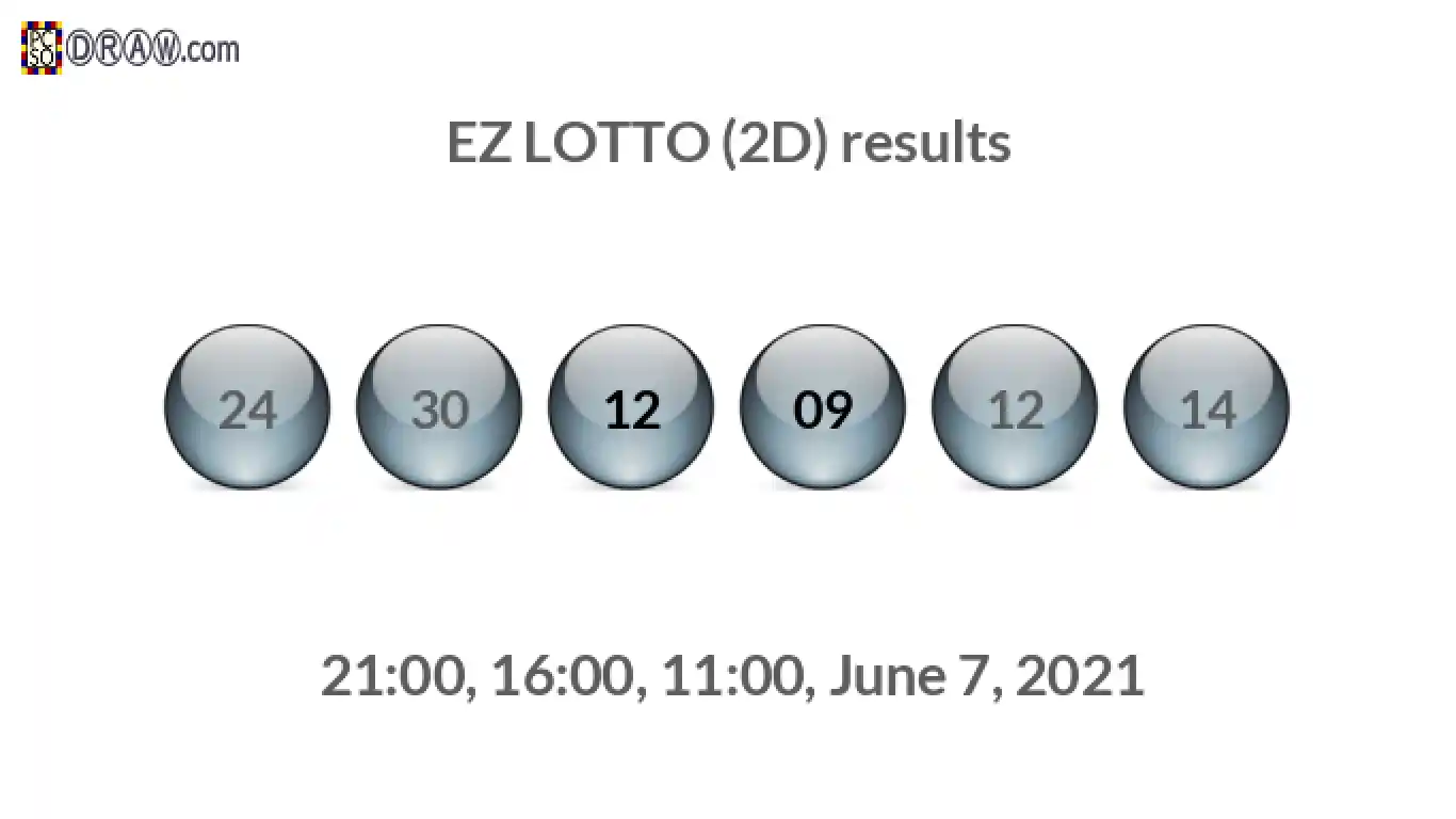 Rendered lottery balls representing EZ LOTTO (2D) results on June 7, 2021