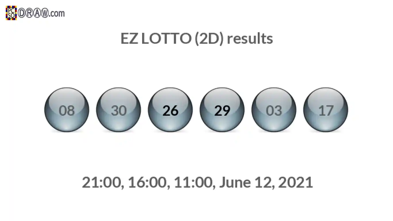 Rendered lottery balls representing EZ LOTTO (2D) results on June 12, 2021