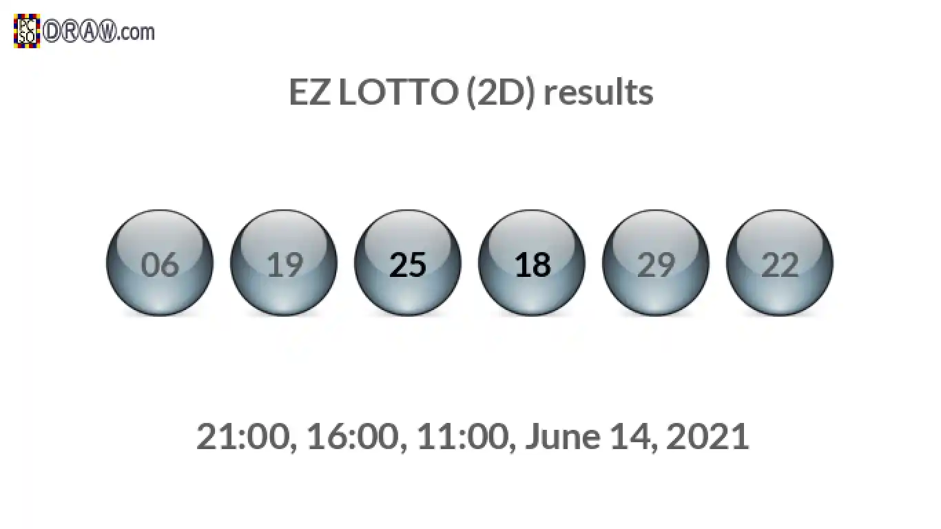 Rendered lottery balls representing EZ LOTTO (2D) results on June 14, 2021