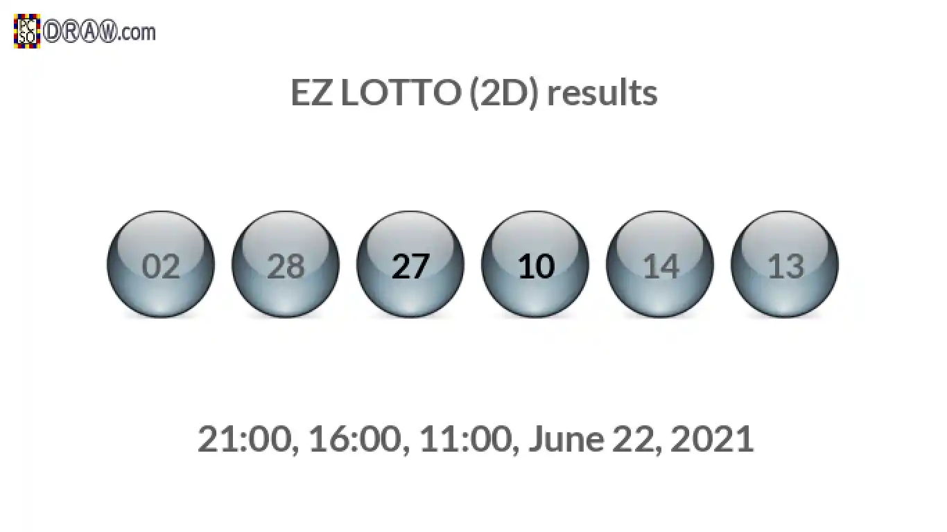 Rendered lottery balls representing EZ LOTTO (2D) results on June 22, 2021