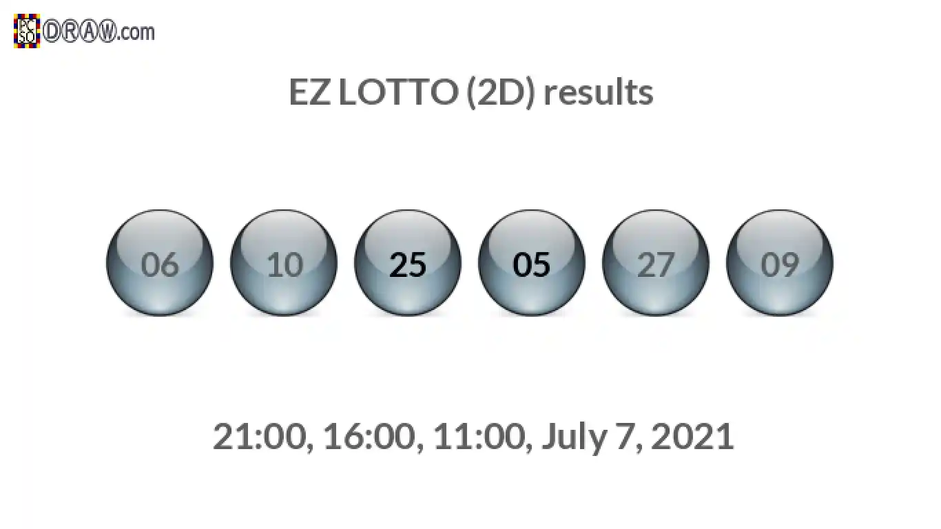 Rendered lottery balls representing EZ LOTTO (2D) results on July 7, 2021