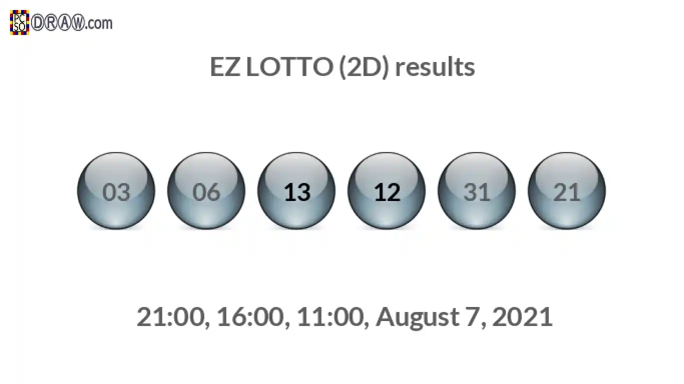 Rendered lottery balls representing EZ LOTTO (2D) results on August 7, 2021