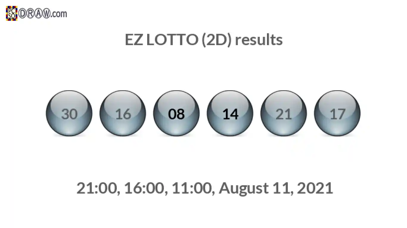 Rendered lottery balls representing EZ LOTTO (2D) results on August 11, 2021