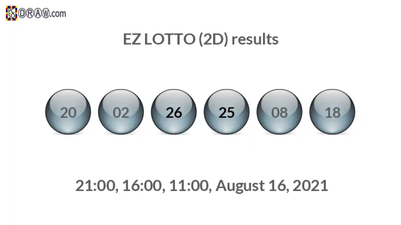Rendered lottery balls representing EZ LOTTO (2D) results on August 16, 2021